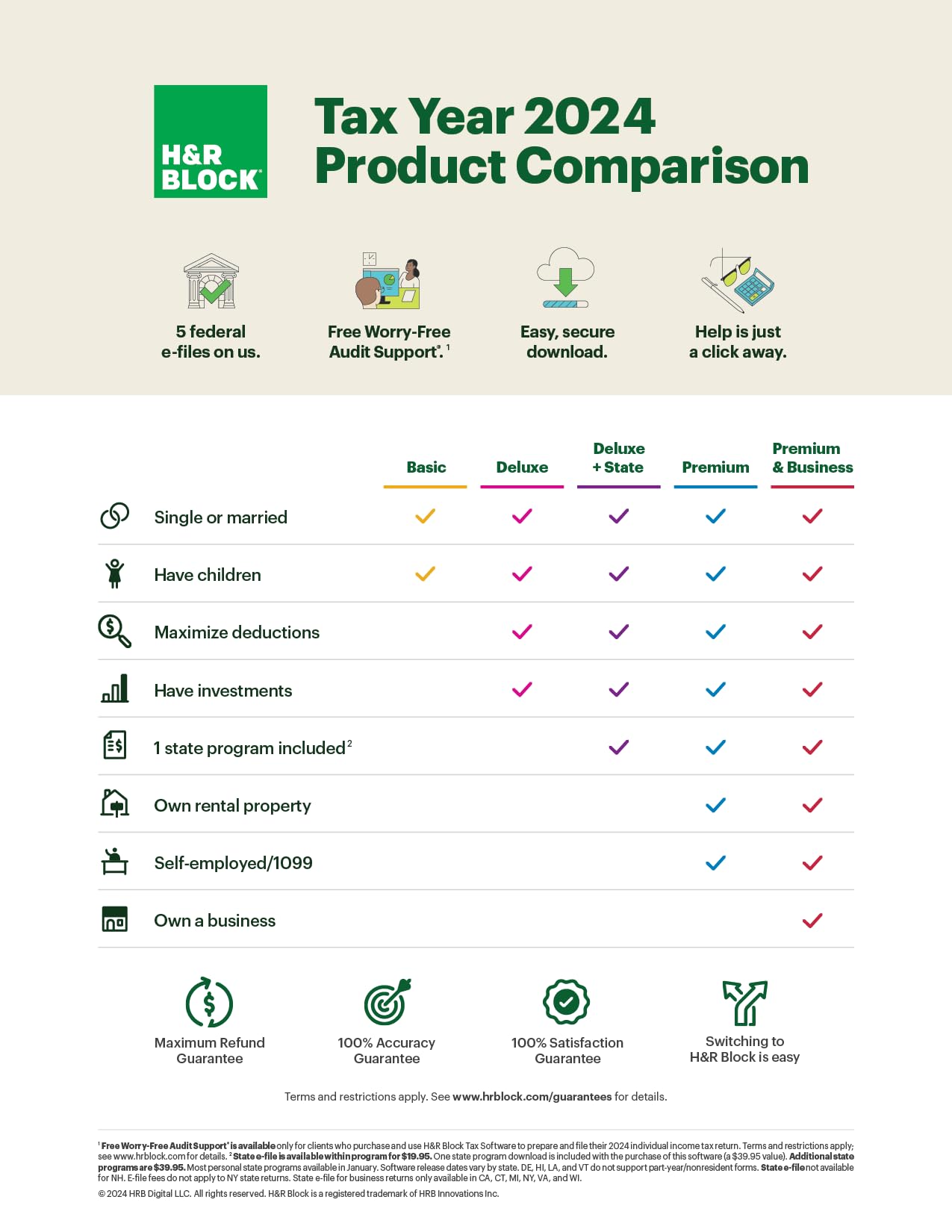 H&R Block Tax Software Basic 2024 Win/Mac [PC/Mac Online Code]